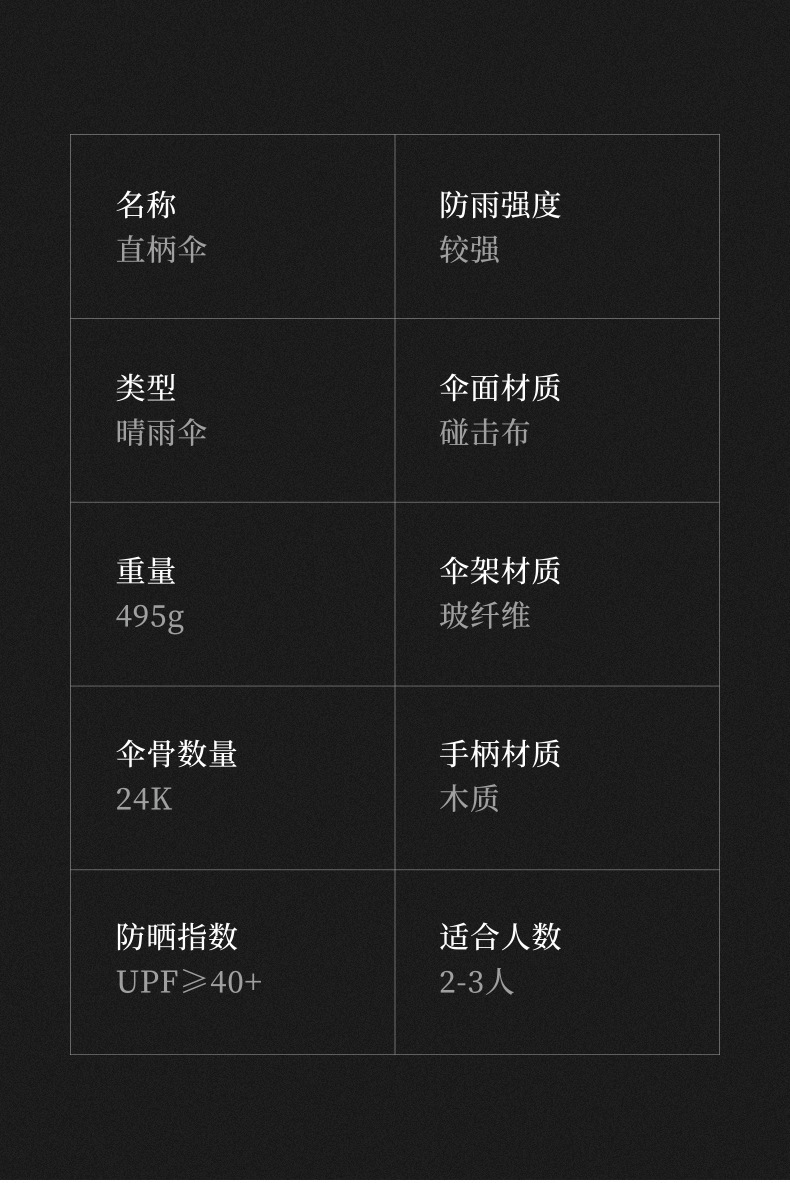 雨傘尺寸
