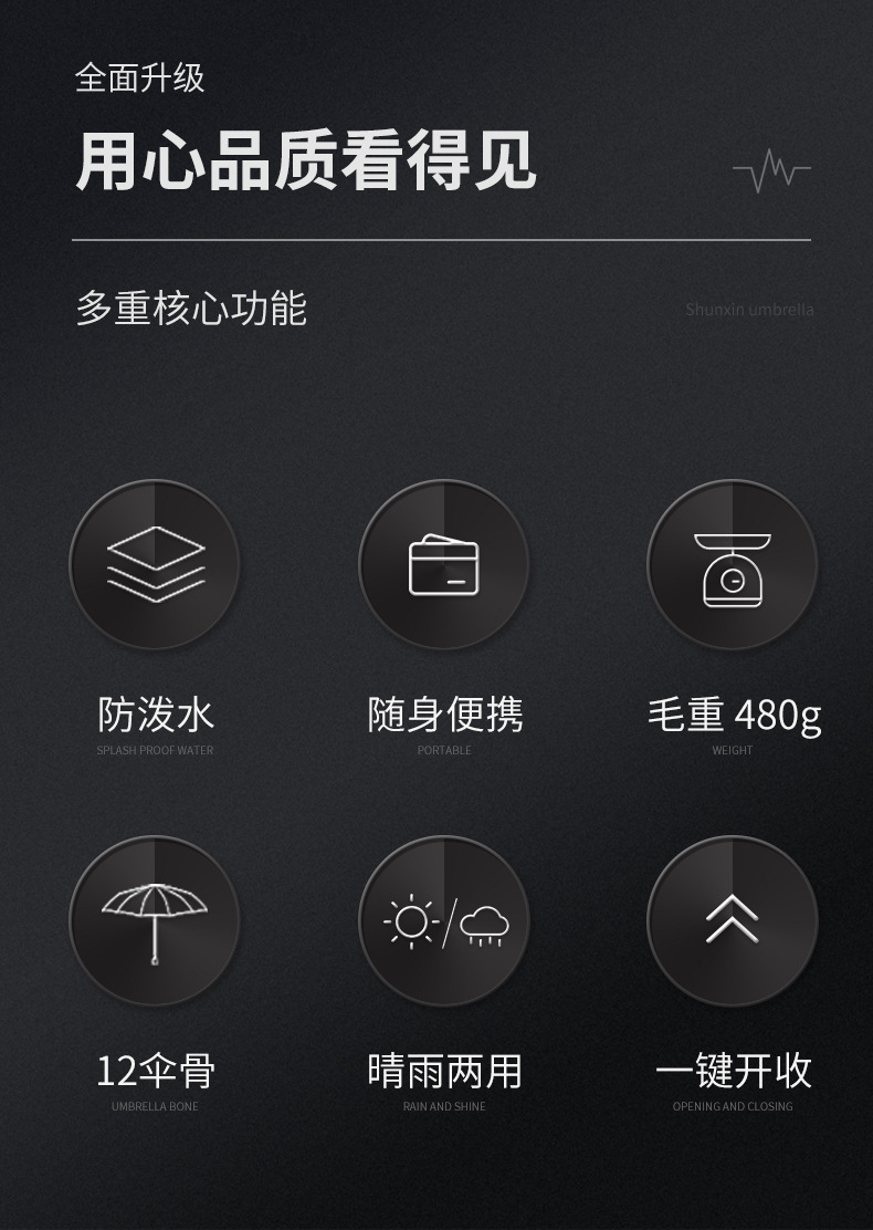 雨傘說明 雨傘說明